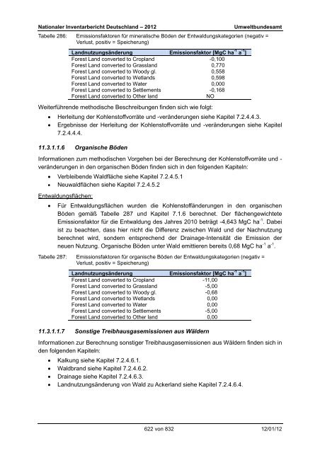 Nationaler Inventarbericht zum Deutschen ... - QFC