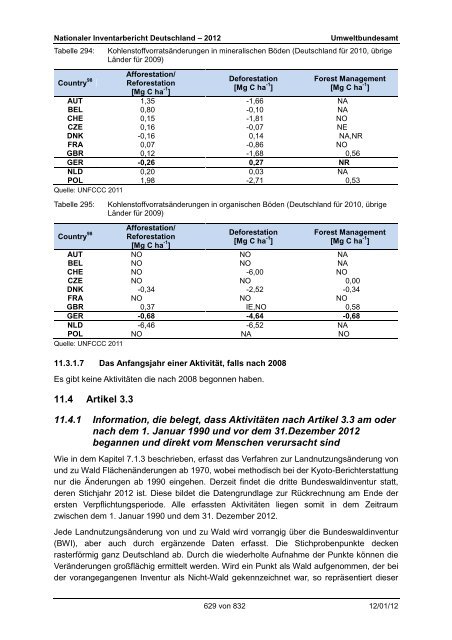 Nationaler Inventarbericht zum Deutschen ... - QFC