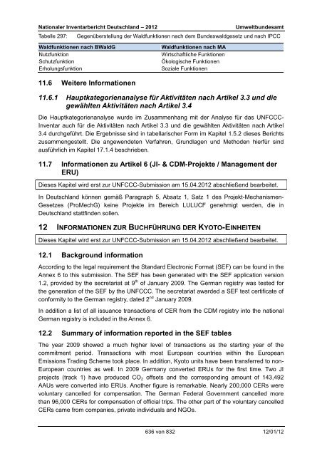 Nationaler Inventarbericht zum Deutschen ... - QFC