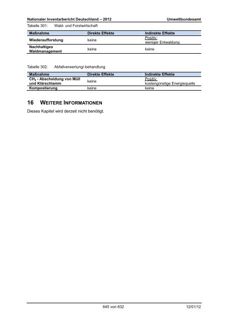 Nationaler Inventarbericht zum Deutschen ... - QFC