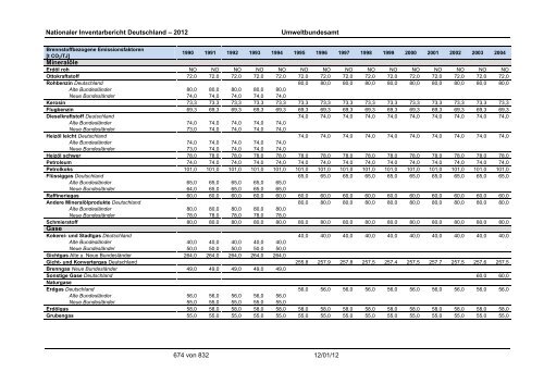 Nationaler Inventarbericht zum Deutschen ... - QFC