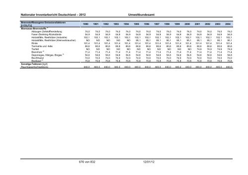 Nationaler Inventarbericht zum Deutschen ... - QFC