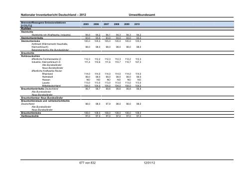 Nationaler Inventarbericht zum Deutschen ... - QFC