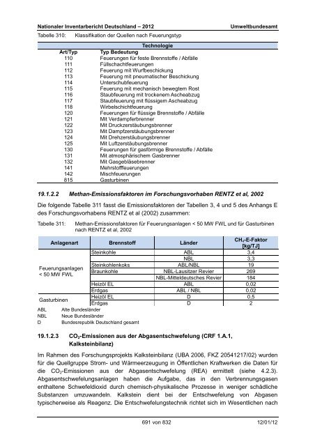 Nationaler Inventarbericht zum Deutschen ... - QFC