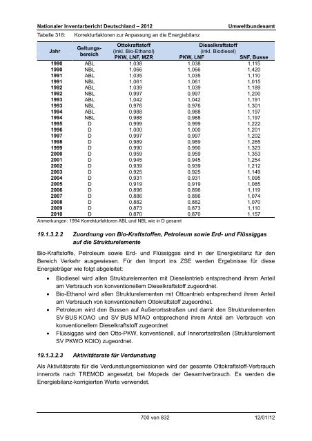 Nationaler Inventarbericht zum Deutschen ... - QFC