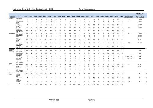 Nationaler Inventarbericht zum Deutschen ... - QFC