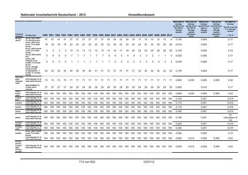 Nationaler Inventarbericht zum Deutschen ... - QFC