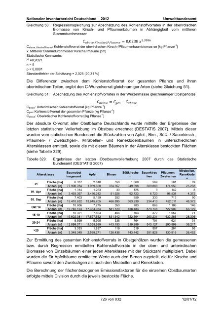 Nationaler Inventarbericht zum Deutschen ... - QFC