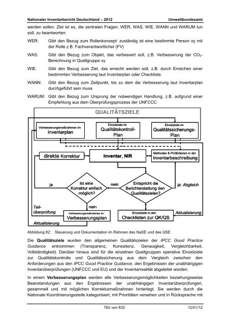 Nationaler Inventarbericht zum Deutschen ... - QFC