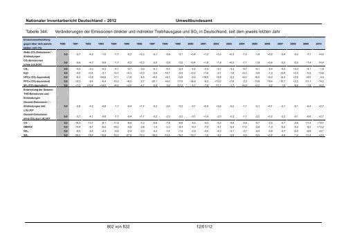 Nationaler Inventarbericht zum Deutschen ... - QFC