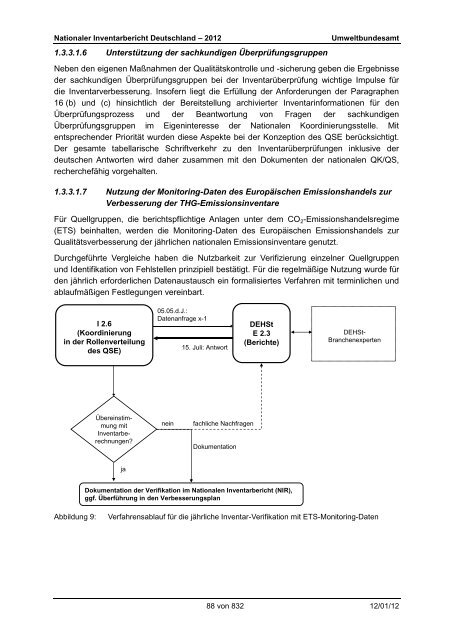 Nationaler Inventarbericht zum Deutschen ... - QFC