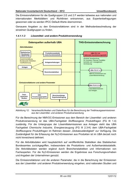 Nationaler Inventarbericht zum Deutschen ... - QFC