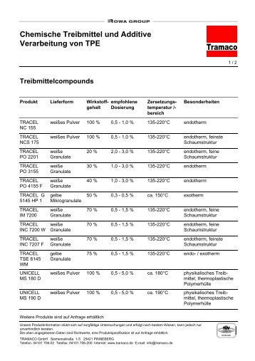 Chemische Treibmittel und Additive Verarbeitung von ... - tramaco.de