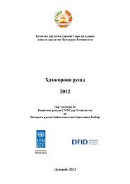 ÐÐ°Ð¼ÐºÐ¾ÑÐ¾Ð½Ð¸ ÑÑÑÐ´ 2012 - UNDP in Tajikistan