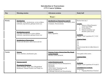 Introduction to Neuroscience CTY Course Syllabus - Johns Hopkins ...