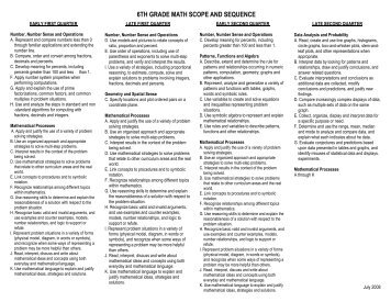 6TH GRADE MATH SCOPE AND SEQUENCE