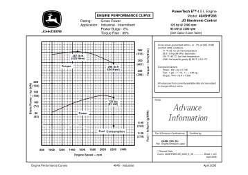 GDJD 123 Performance Curve 4045HF285-93kW-PU.pdf