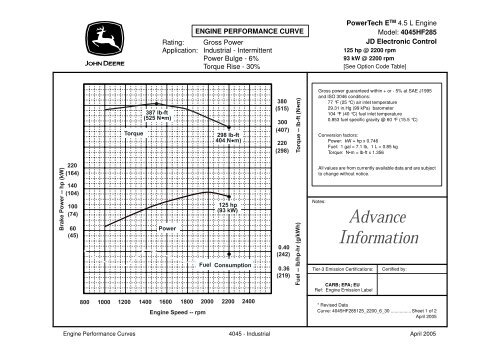 GDJD 123 Performance Curve 4045HF285-93kW-PU.pdf