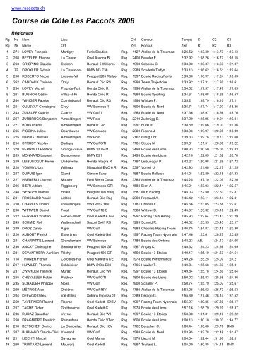 Course de CÃ´te Les Paccots 2008 - Racedata