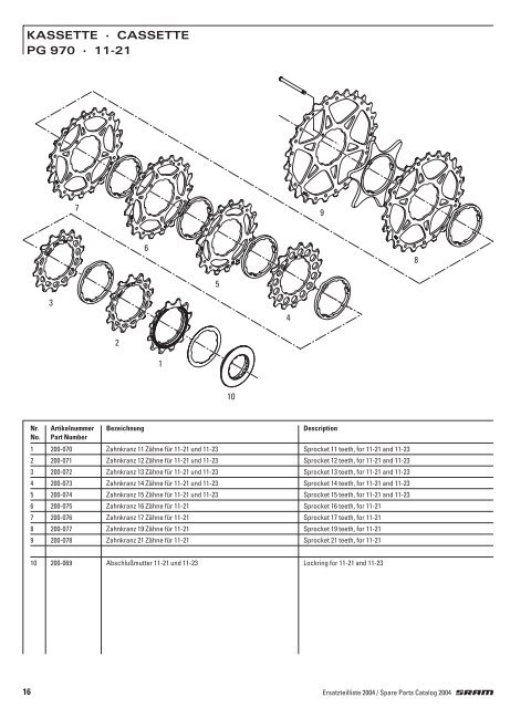 2004 SRAM Ersatzteilkatalog