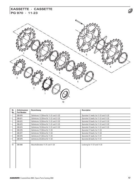 2004 SRAM Ersatzteilkatalog