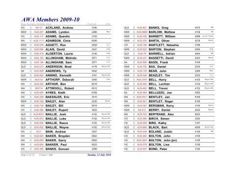 2009/10 Member List