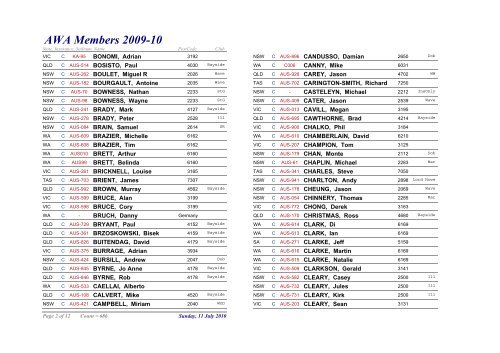 2009/10 Member List