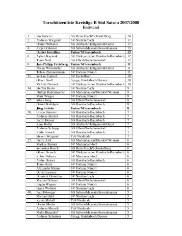Torschützenliste Kreisliga B Süd Saison 2007/2008