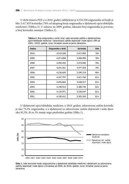 Untitled - Ministarstvo zdravlja