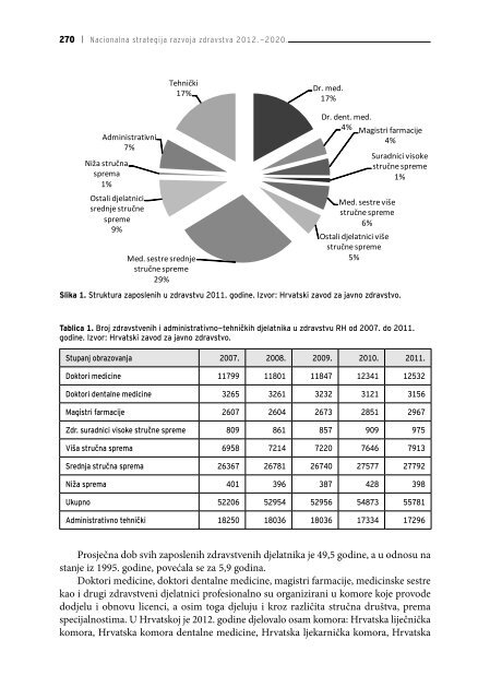 Untitled - Ministarstvo zdravlja