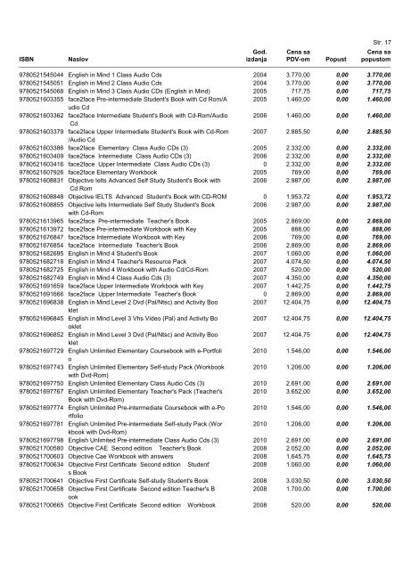 Cenovnik - Data Status