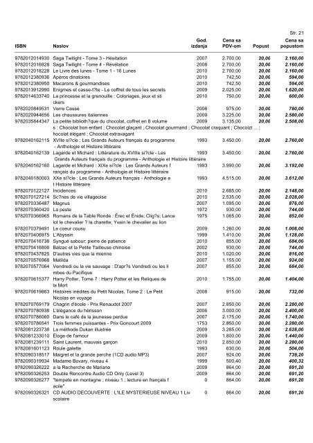 Cenovnik - Data Status