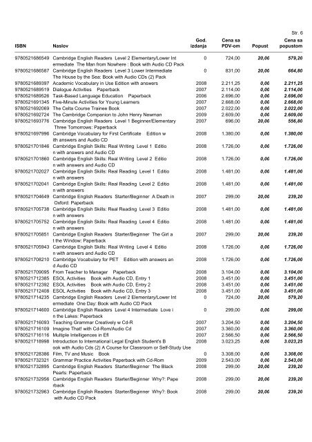 Cenovnik - Data Status