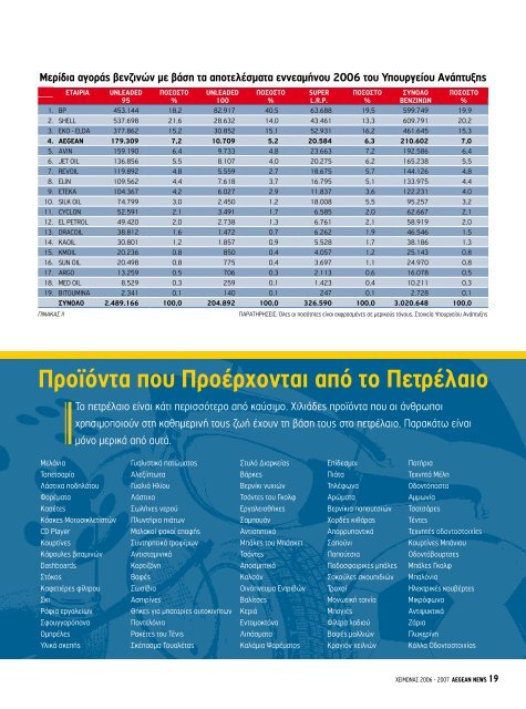 Η Aegean στο Χρηματιστήριο της Νέας Υόρκης