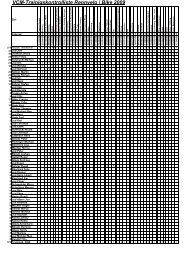 die vollstÃ¤ndige detaillierte Rangliste - Maseltrangen