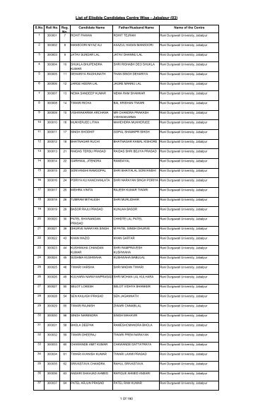 List of Eligible Candidates Centre Wise - Jabalpur (03) - High Court