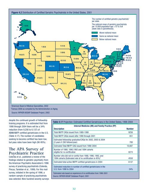 Geriatric Medicine Training and Practice in the United States at the ...