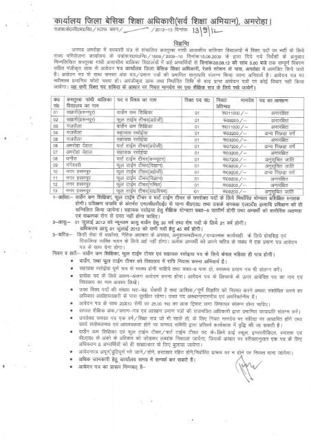 Kasturba Gandhi Balika Vidyalaya Vacancies (13-09-2012).