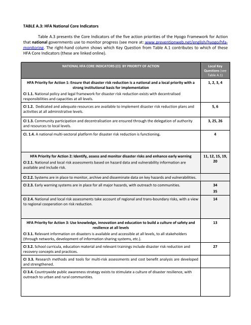 Overview of Local Government Self-Assessment Tool (LGSAT