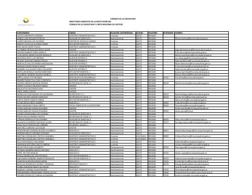 Listado Enero 2013 - Consejo de la Judicatura