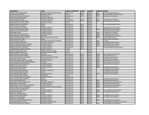 Listado Enero 2013 - Consejo de la Judicatura