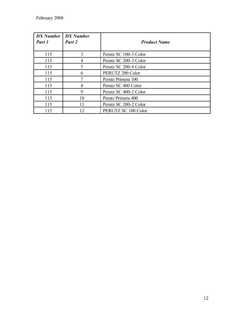 dx codes for 135-size film - International Imaging Industry Association