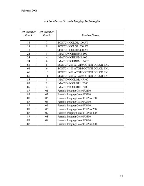 dx codes for 135-size film - International Imaging Industry Association