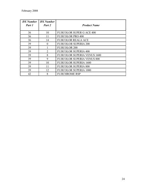 dx codes for 135-size film - International Imaging Industry Association