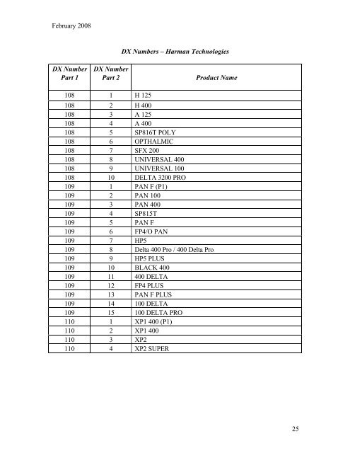 dx codes for 135-size film - International Imaging Industry Association