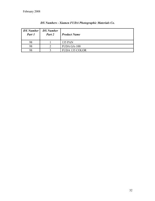 dx codes for 135-size film - International Imaging Industry Association