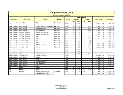 Progressive Lens Chart - Laramy-K Optical