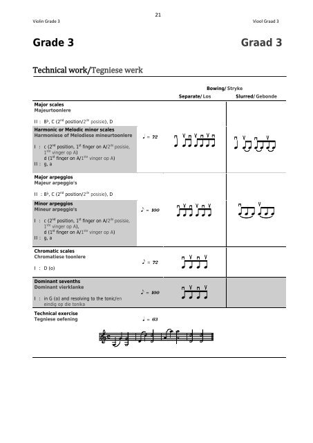 Strings Syllabus - Unisa