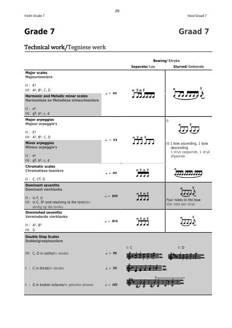 Strings Syllabus - Unisa