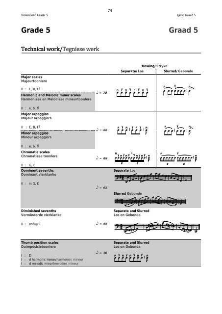 Strings Syllabus - Unisa